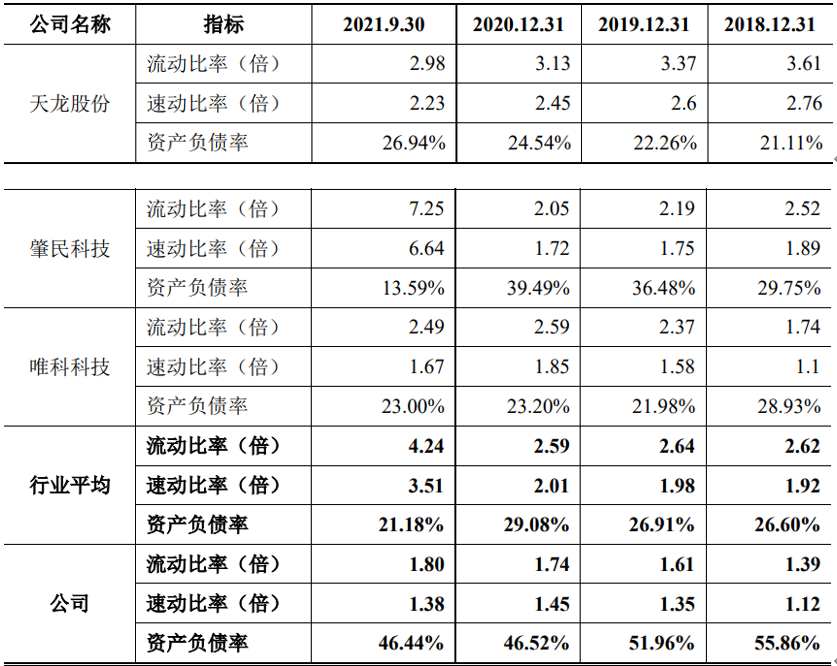 数据来源：福赛科技招股书