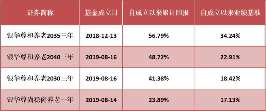 （数据来源：基金四季报，截至2021.12.31）