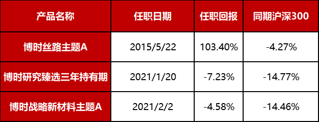 数据来源：银河证券、博时基金，业绩经托管行复核，数据截止：2022年2月21日