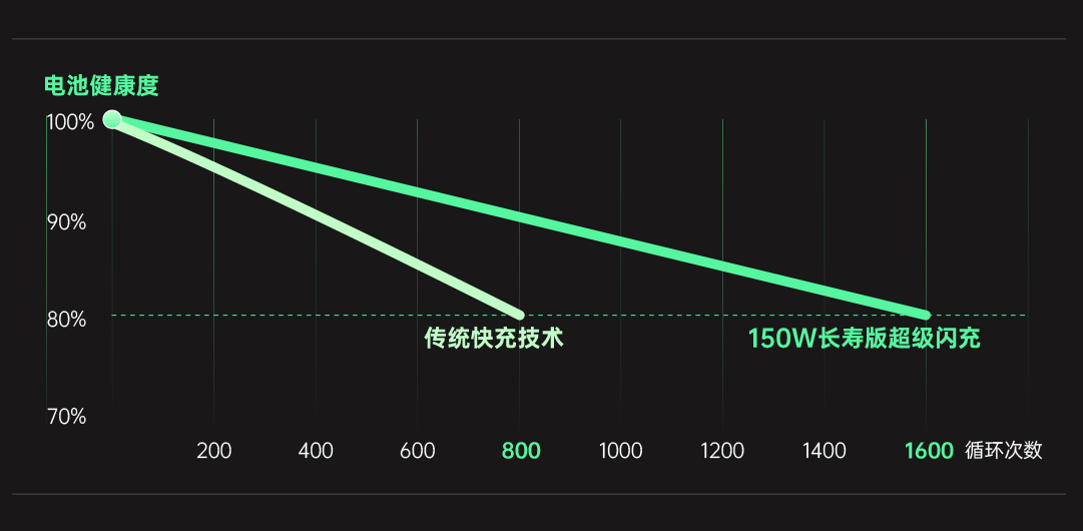 手機收購,手機買賣