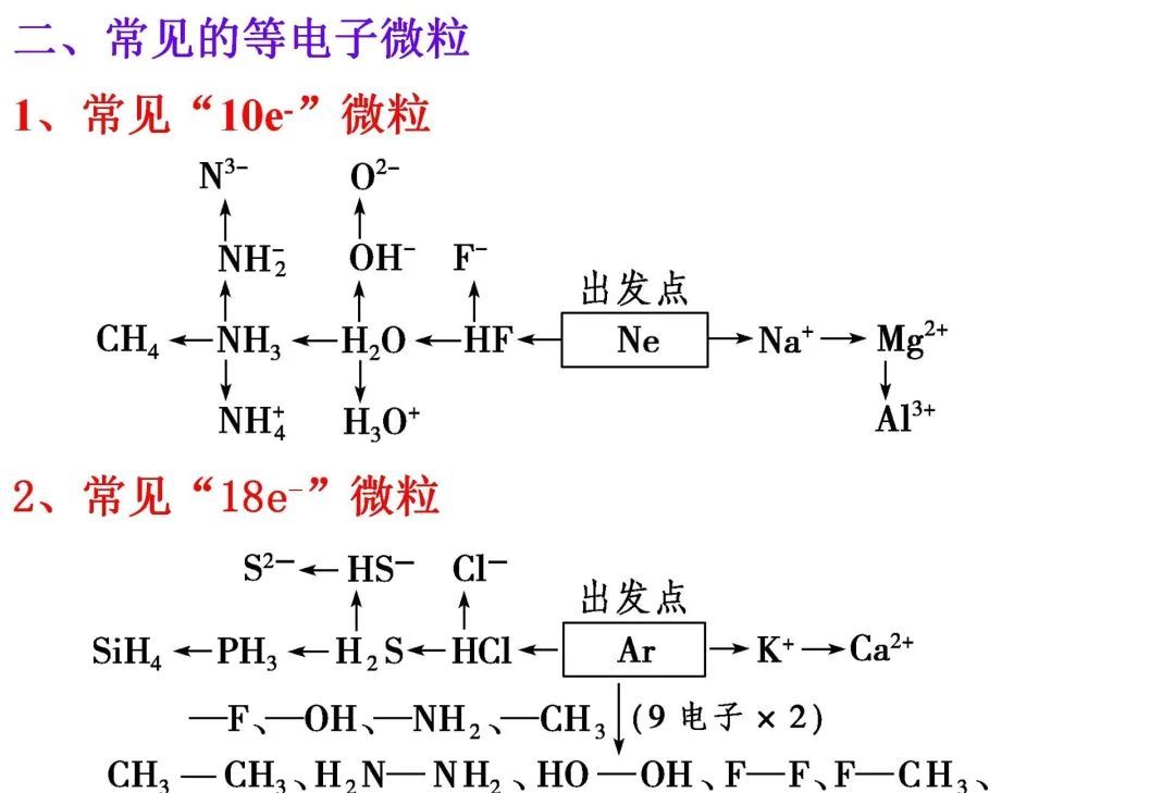 h2,naalh4等含碳的物质:c60,烃类物质, cac2, cs2, ccl4等含氮的物质