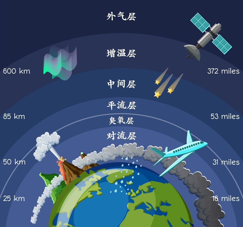 地球自转速度突然加快一天不足24小时这意味着什么呢