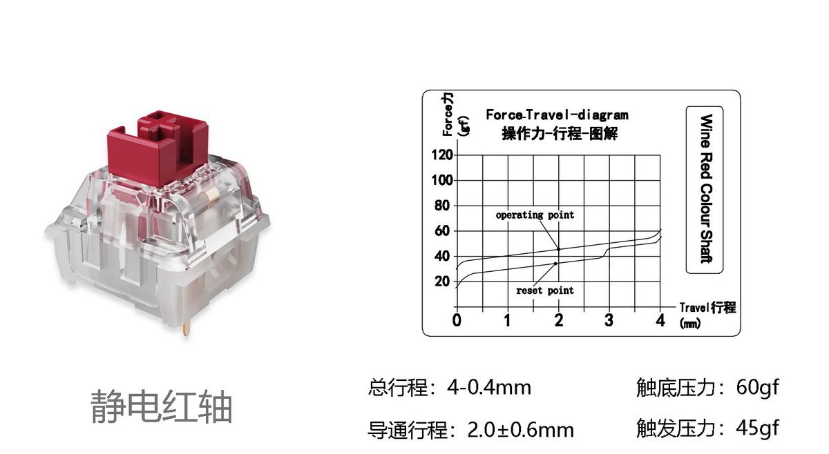 机械融合静电容lichicx力驰创新发布静电机械轴