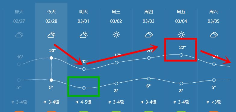 速看永城今夜转折接下来几天