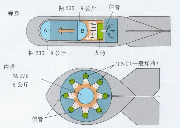 为什么威力更大的氢弹反而更便宜原子弹和氢弹到底有什么区别
