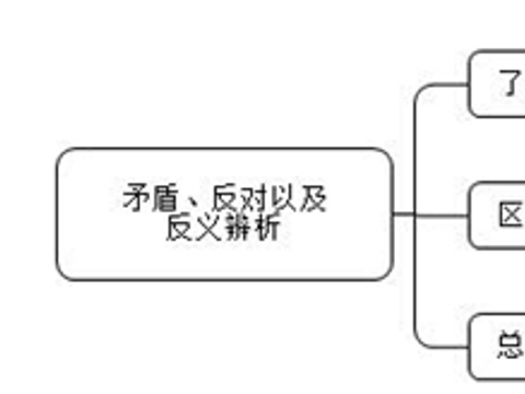 亚马逊标题seo是什么意思