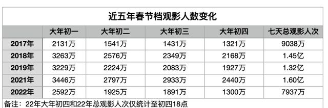 人大代表建议春节假期延长到10天，网友呼吁：别调休！休闲区蓝鸢梦想 - Www.slyday.coM