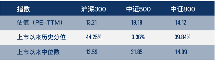 （数据来源：wind，截至2022年2月28日，风险提示：我国股市运作时间较短，不能反映证券市场发展的所有阶段。）