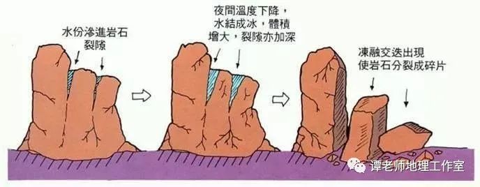 熵增定律