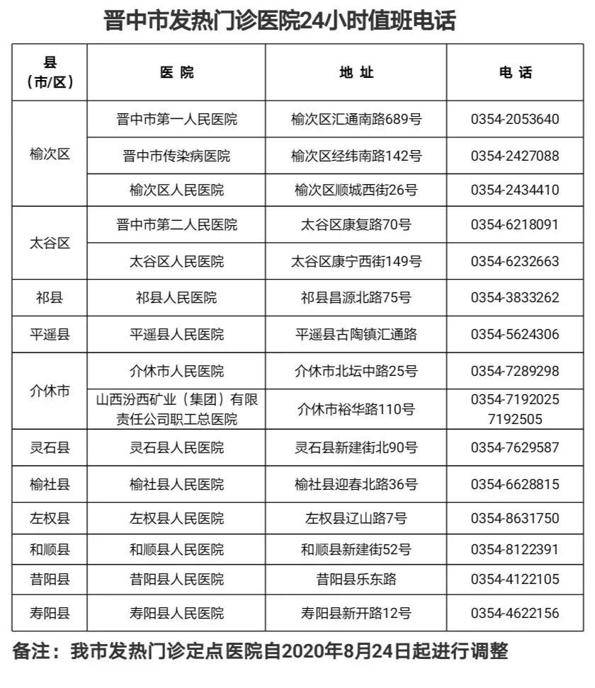 晋中市新型冠状病毒肺炎疫情情况通报（3月1日）休闲区蓝鸢梦想 - Www.slyday.coM