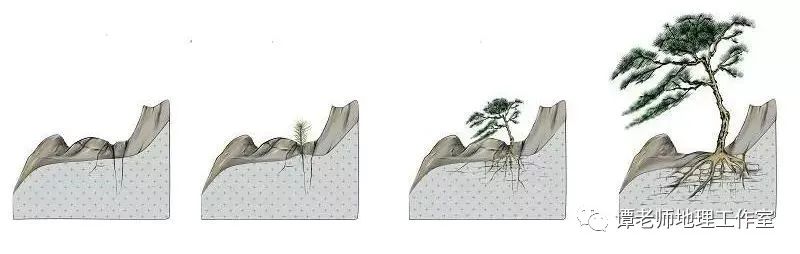 玩转地理风化与风蚀的不同在哪里附盐风化专题详解
