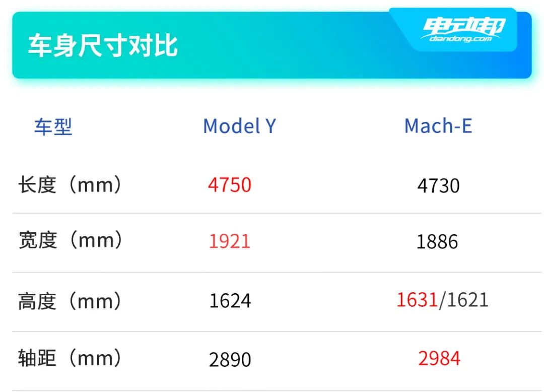 死磕Model Y！Mach-E到底是何方神圣？