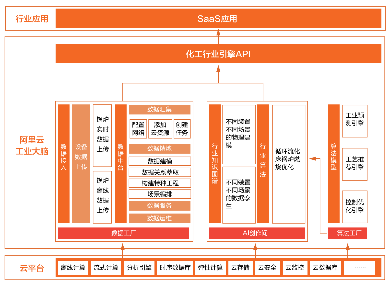 破局智能制造的9个场景战略地图