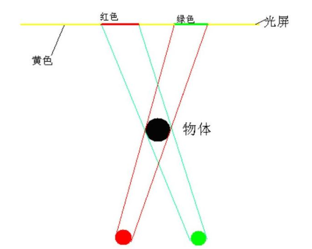 小实验 | 影子一定是黑色的?彩色影子表示不服|表演_新浪新闻