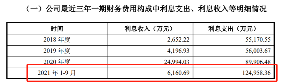 “年内首次冻肉收储启动，上市猪企如何应对周期下行