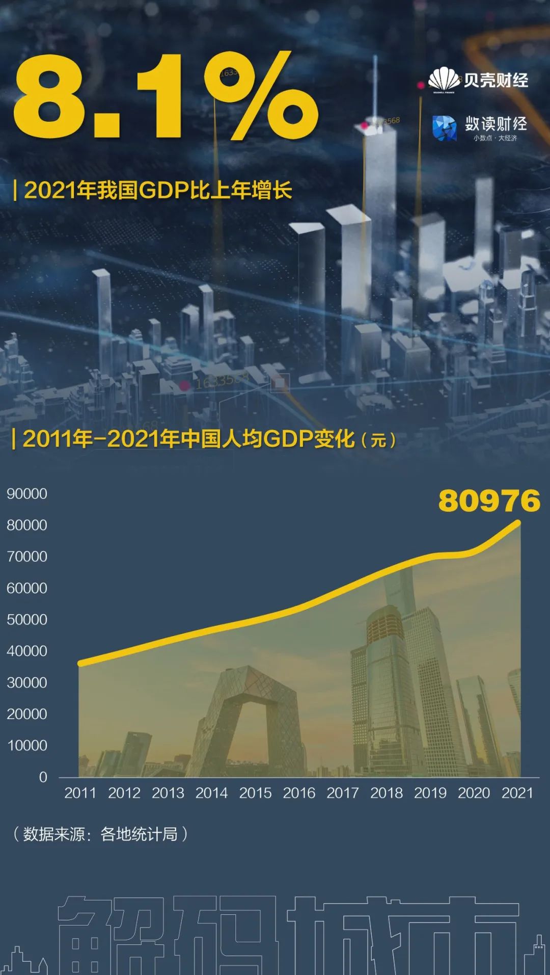 中国人均GDP 超全球平均水平，意味着什么