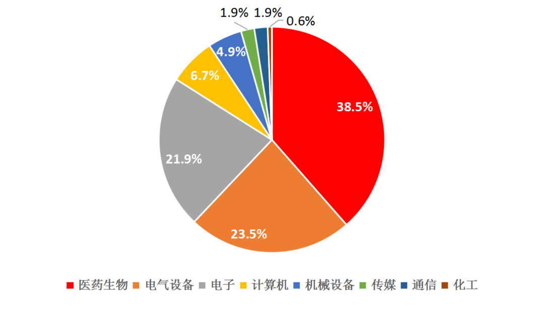 数据来源：Wind，东吴证券研究所，截至2021/6/17