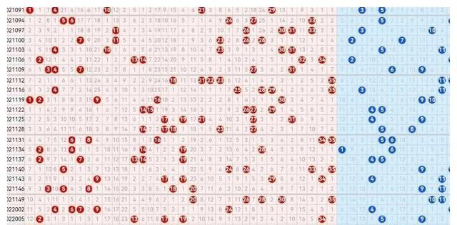 22021期大乐透五种走势图,前区汇总只有13个号码(大乐透开奖走势图21