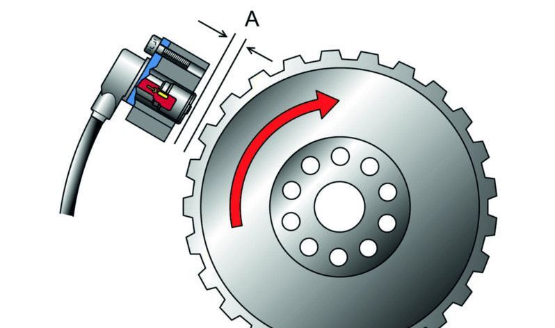 汽车曲轴位置传感器是什么?损坏后有什么故障现象?__财经头条