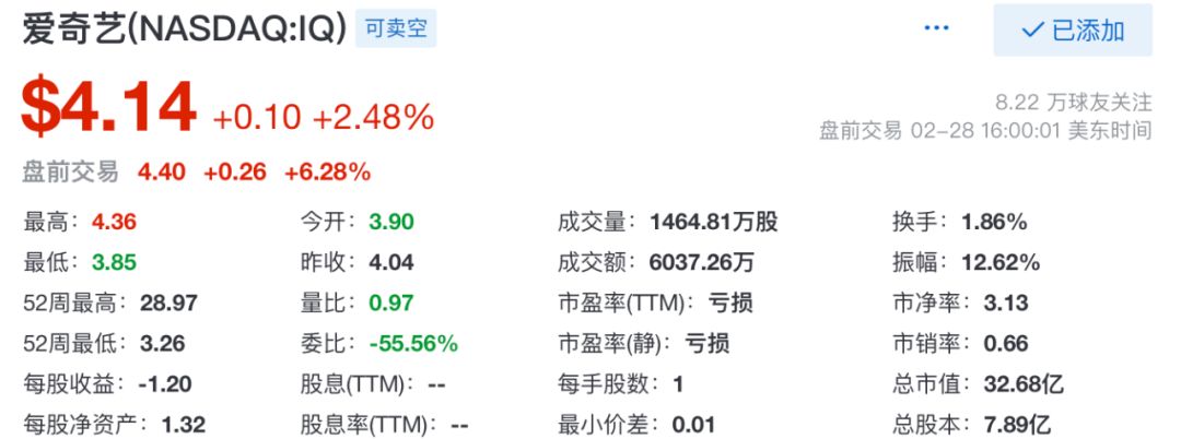 爱奇艺主动不卷了：今年内要实现运营盈亏平衡休闲区蓝鸢梦想 - Www.slyday.coM
