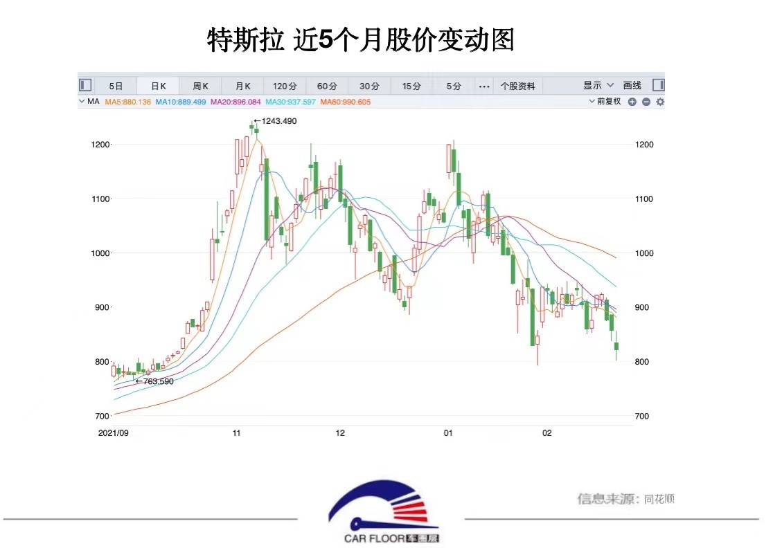 特斯拉被调查 大规模召回国产电动车