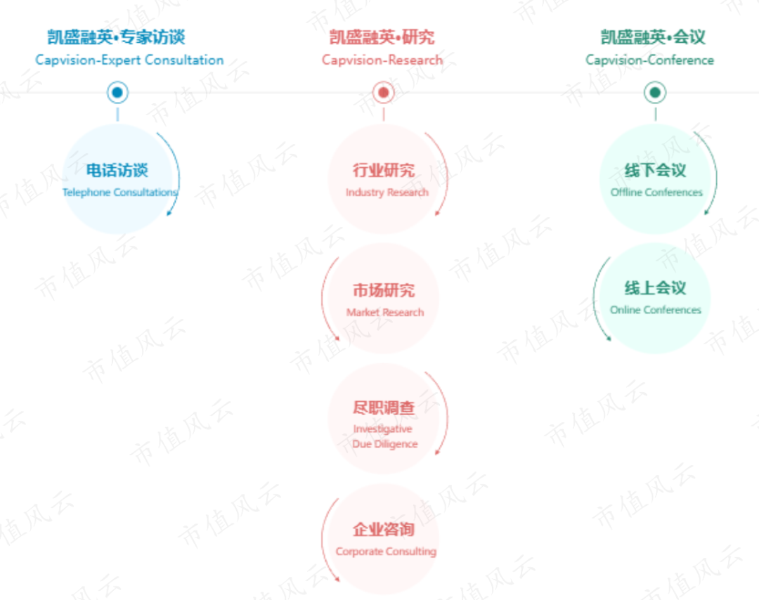 （来源：公司官网）