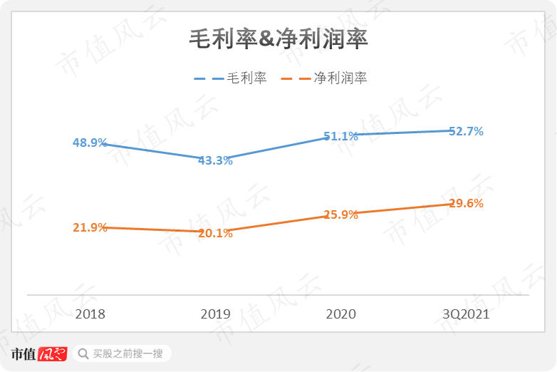 （数据来源：Choice）