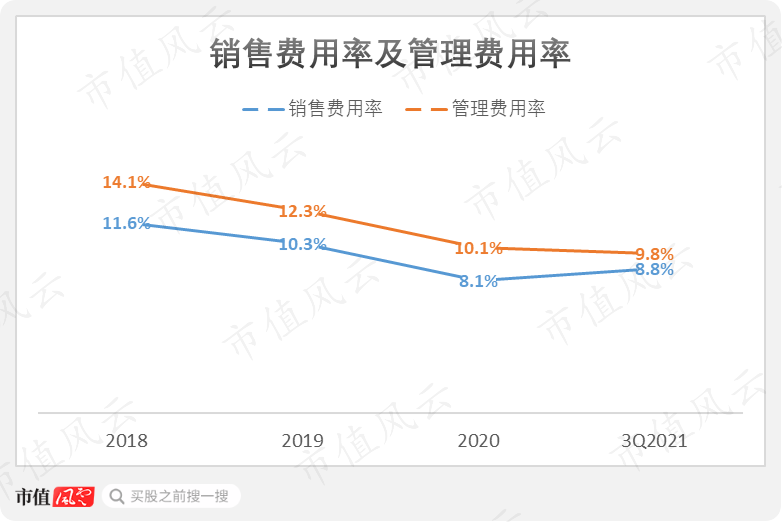 （数据来源：Choice）