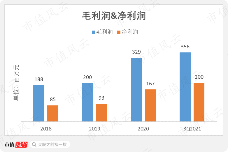 （数据来源：Choice）