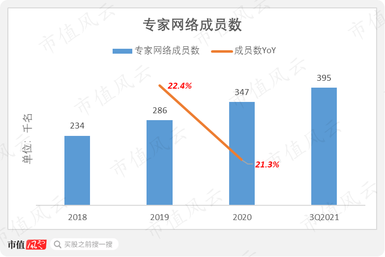 （数据来源：公司招股书）