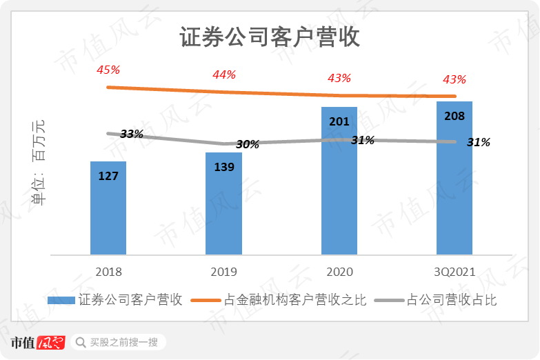 （数据来源：公司招股书）