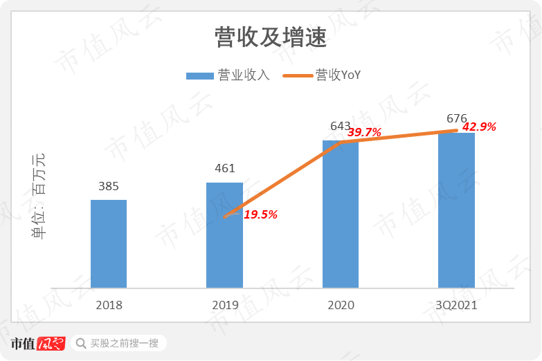 （数据来源：Choice）