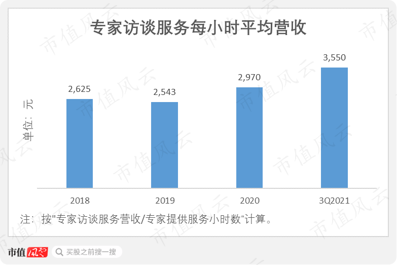 （数据来源：基于公司招股书披露数据计算）