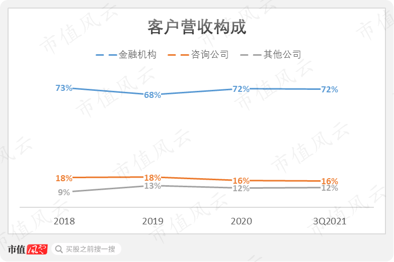 （数据来源：公司招股书）
