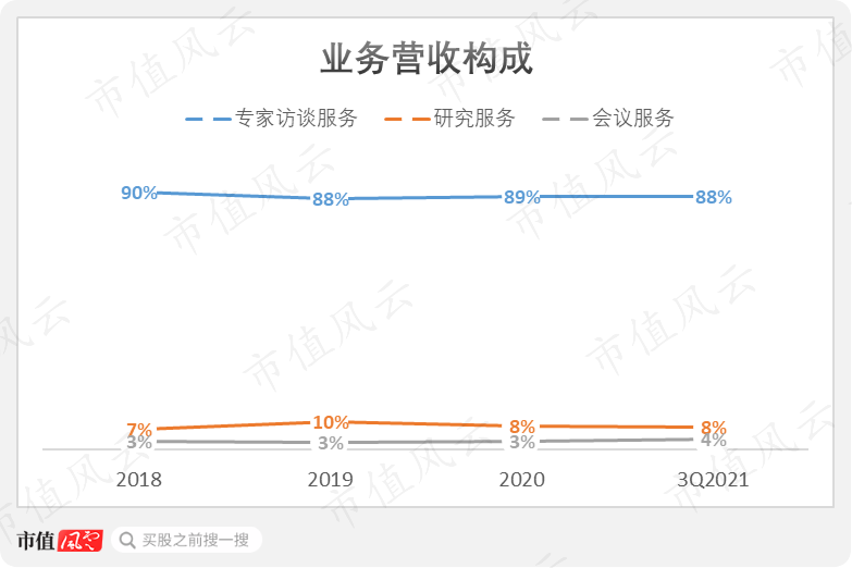 （数据来源：Choice）