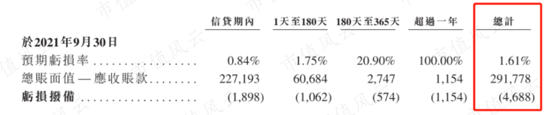 （来源：公司招股书）
