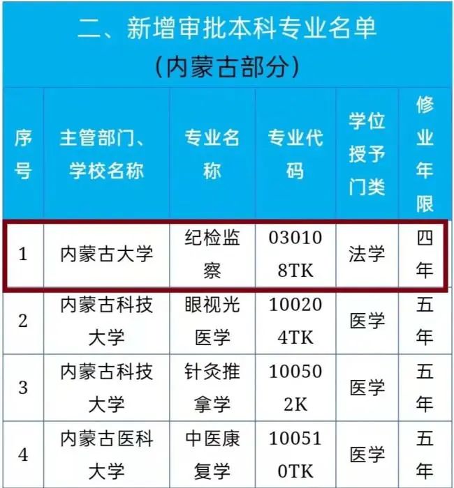 图片来源：内蒙古大学微信公众号