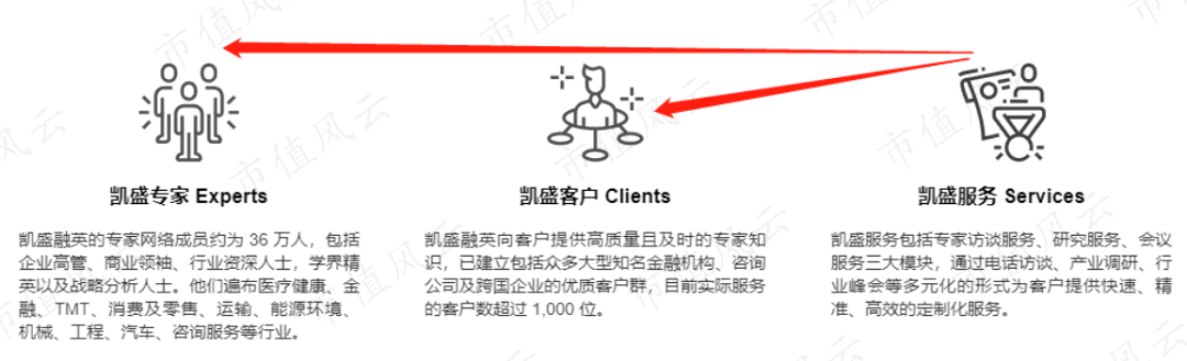 （来源：公司官网）