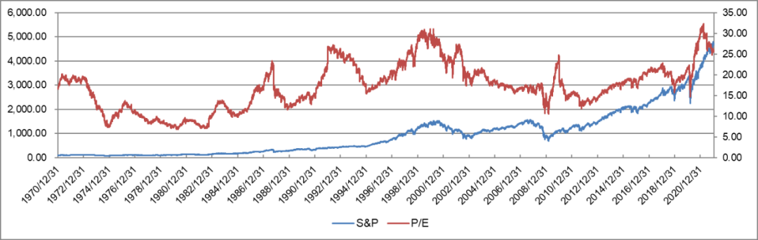 数据来源：Bloomberg