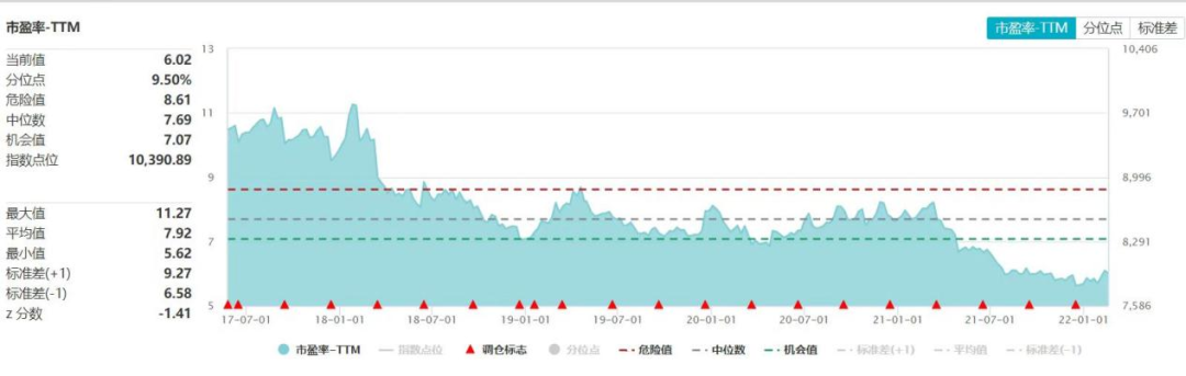 (数据来源:Wind,统计区间:2012/2/23-2022/2/23)