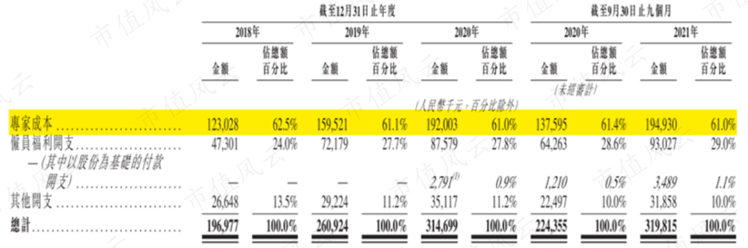（来源：公司招股书）