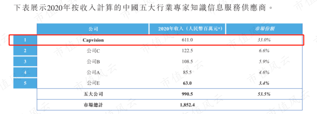 （来源：公司招股书）