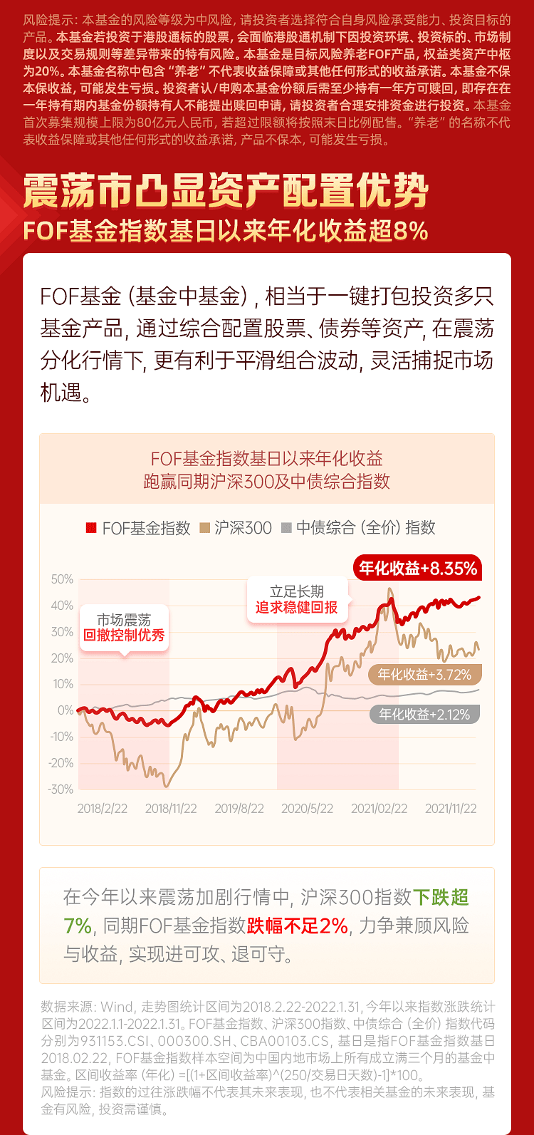 投资有风险，选择需谨慎