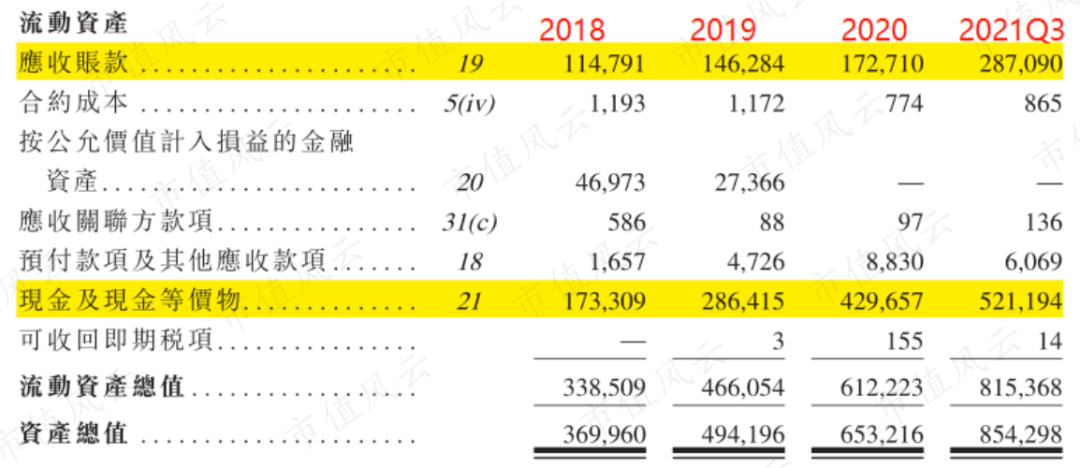 （来源：公司招股书）