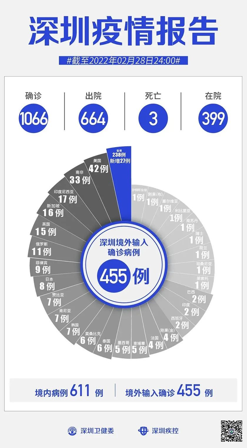 “连续两日新增超3万例！香港方舱医院交付使用，上海新增1例，专家解答无症状感染者为何近期连续出现