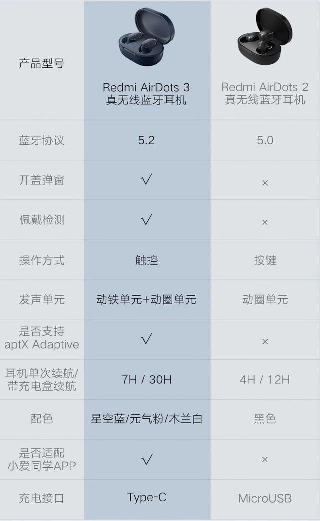 小米redmiairdots3秒杀159再送50元话费