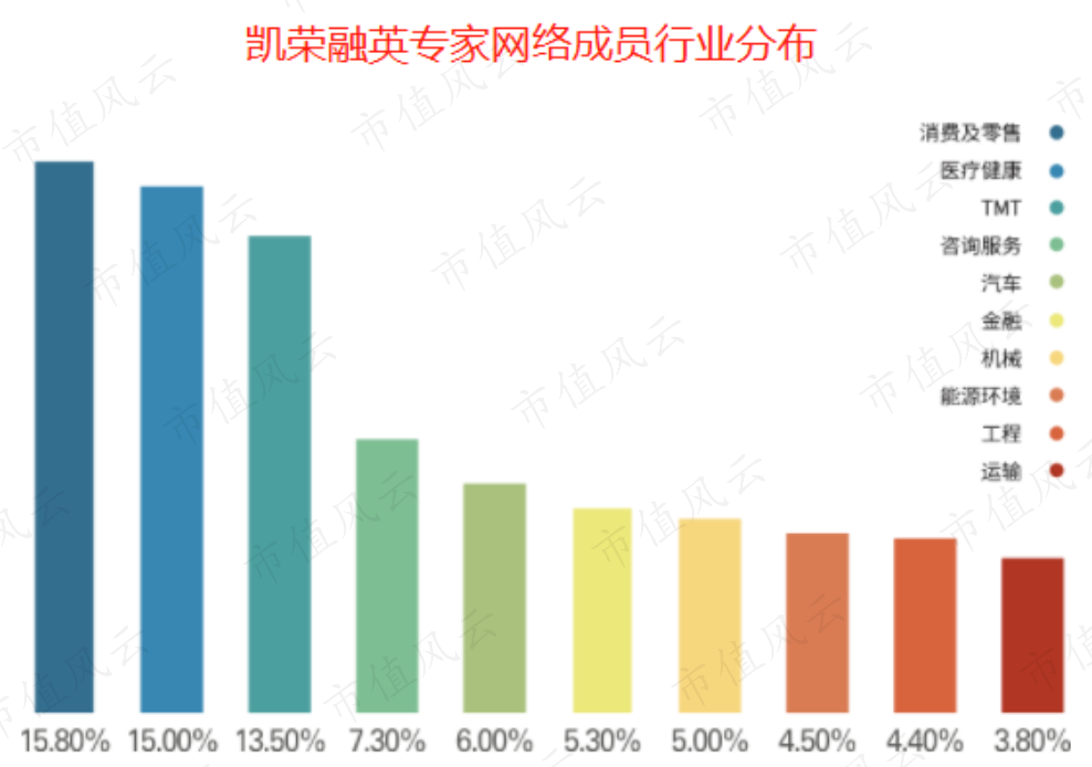 （来源：公司官网）