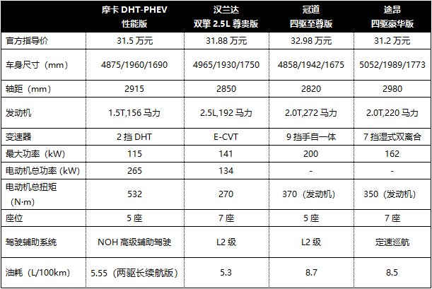 摩卡dht-phev上市"明刚"理想one,蔚来es6:我好像也被卷了-新浪汽车
