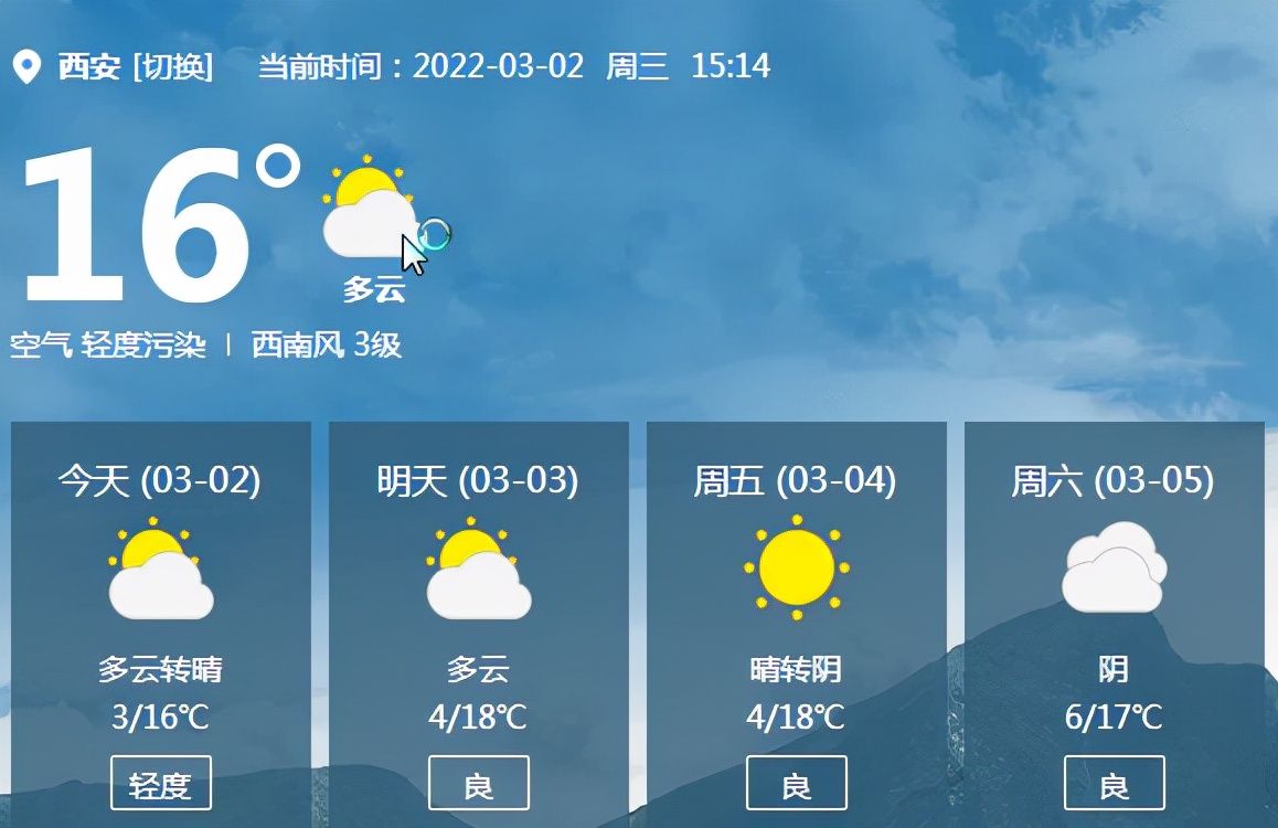 西安下周最高温度或升至20
