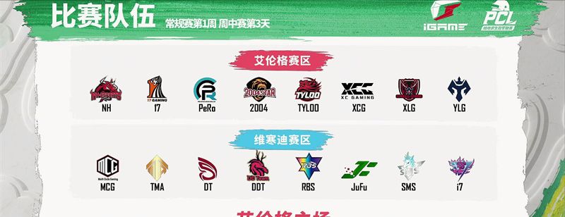 pero新阵容首轮受挫两位队宠在线祈福北荣教练压力拉满